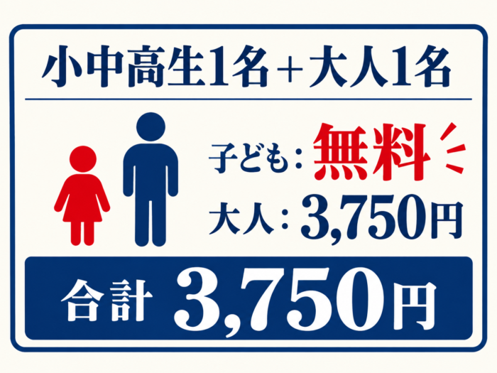 小中高生1名+大人1名
子ども:無料
大人:3,750円
合計 3,750円